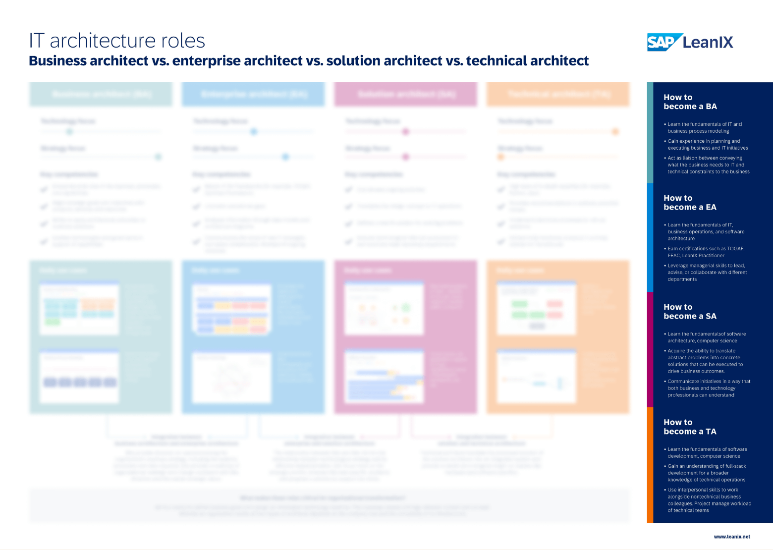 solution architect roadmap        
        <figure class=